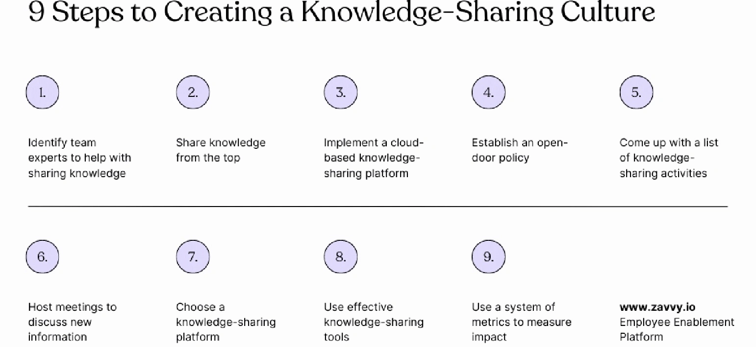 Knowledge sharing workshop session